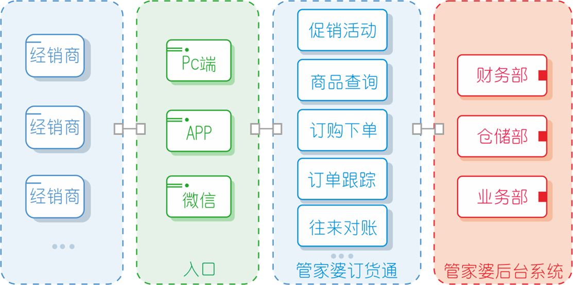 管家婆订货通V8下载,管家婆订货通APP下载