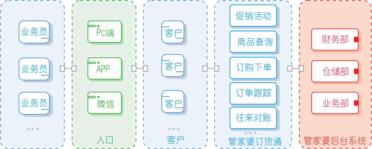 管家婆订货通下载中心,管家婆订货通最新版下载