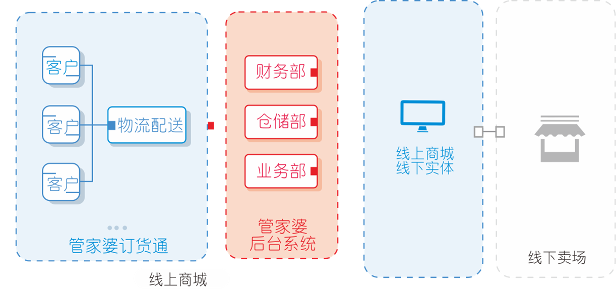 管家婆订货通辉煌,管家婆订货通服装