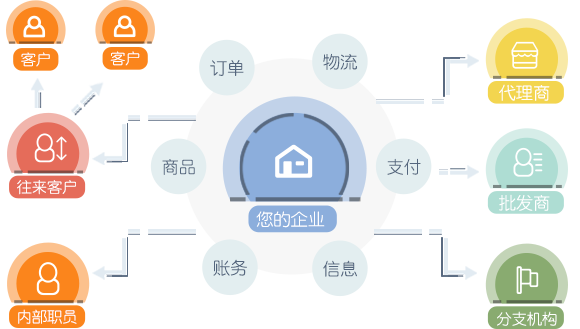 管家婆订货平台,管家婆订货系统