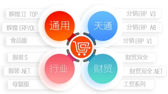 管家婆订货通